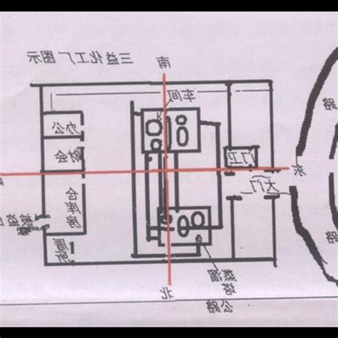 工廠風水|你需要了解的廠房風水！